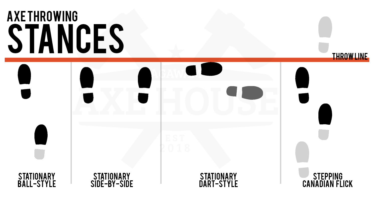 The 5 D s Of Dodgeball Or 4 Basics Of Axe Throwing Agawam Axe House